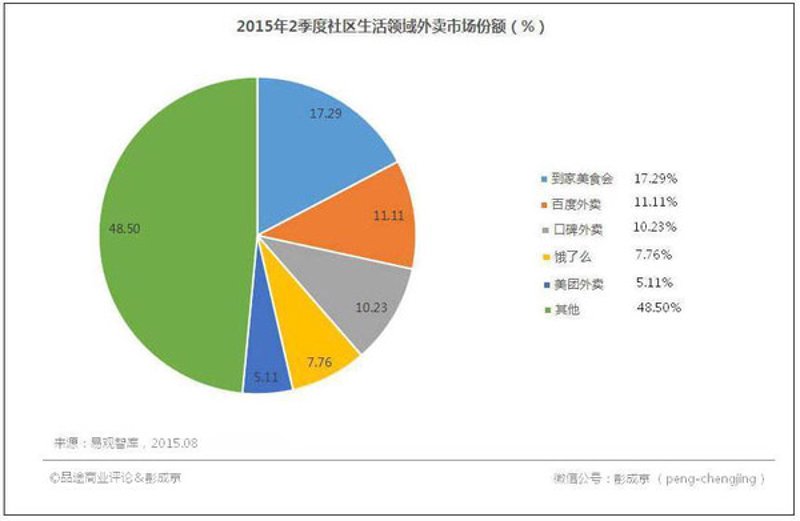 魔都外卖工作室：吃遍全城，享舌尖美味